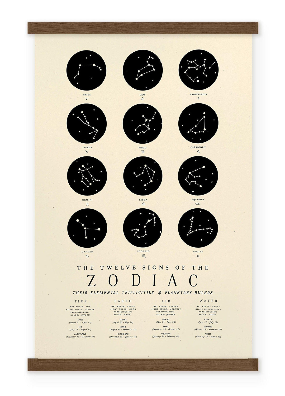 The Zodiac Constellations 11x17 print by The Wild Wander.